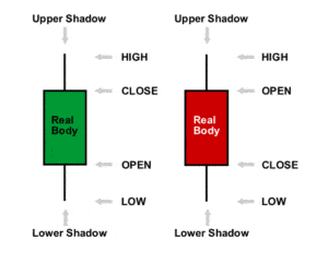 grafico candlestick