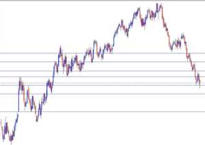 Anche coppie stabili come EUR/USD possono variare di valore molto rapidamente