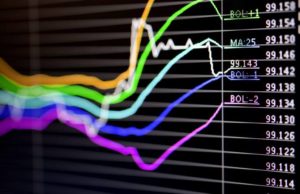 Il position trading comporta l'investimento di forti risorse, non solo economiche