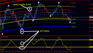 Lo scalping è una strategia da esaurire in pochi minuti