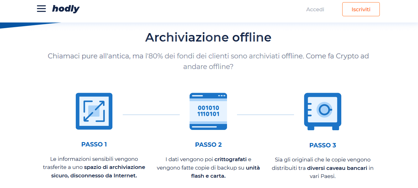 sicurezza hodly sicurezza hodly