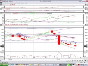 Meta trader lithium cfd