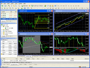 MetaTrader Configurazione