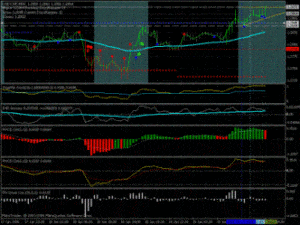 indicatori aggiuntivi metatrader