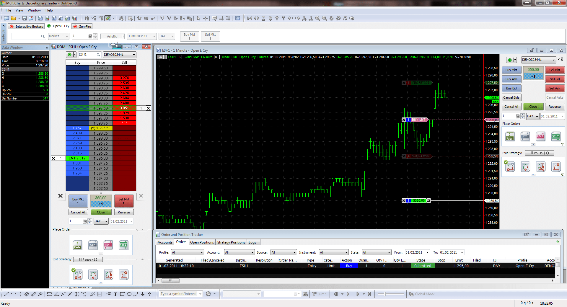 Metatrader Multicharts confronto