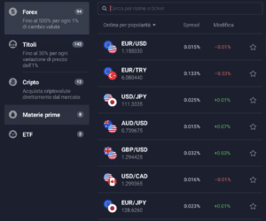 LE OPZIONI FOREX DI IQ OPTION opzioni asset IQ OPTION
