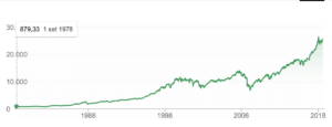 Dow Jones ETF