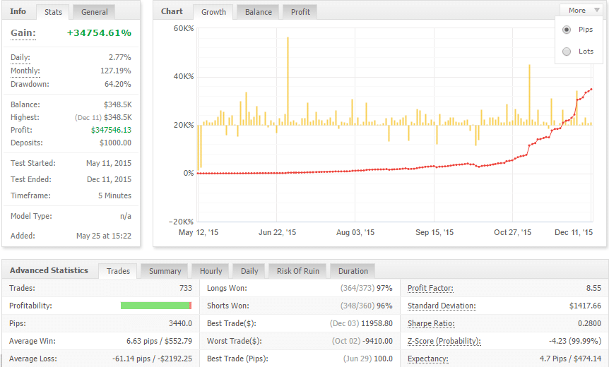 Klimex CM: recensione completa