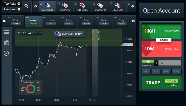 Opzioni Binarie NO ESMA Finmax