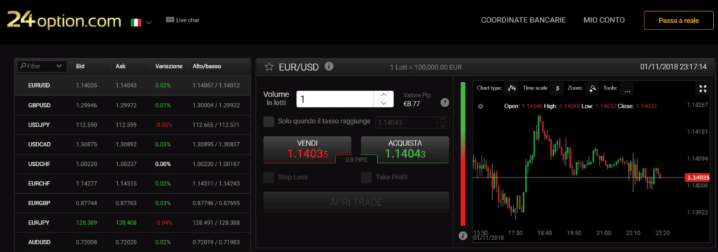 24option screenshot del conto demo
