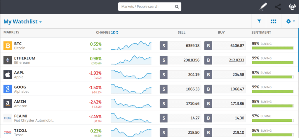 fare trading di ethereum su etoro 