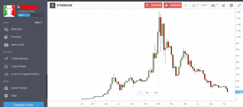 piattaforma etoro