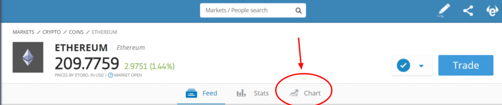 grafico ethereum etoro