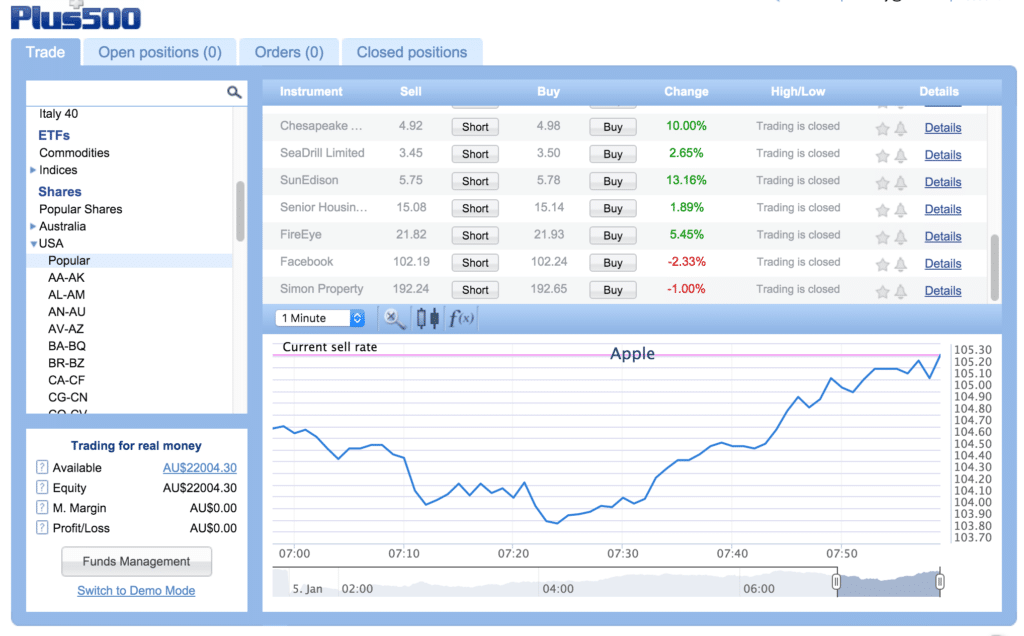 trading materie prime plus500