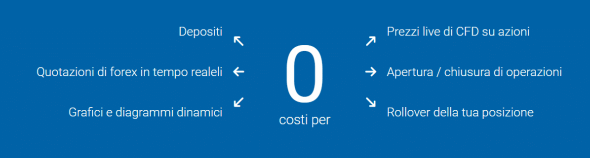 motivi per scegliere plus500 perché scegliere plus500