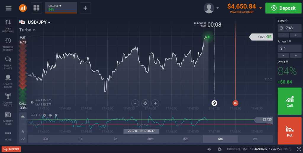 trading online opzioni binarie