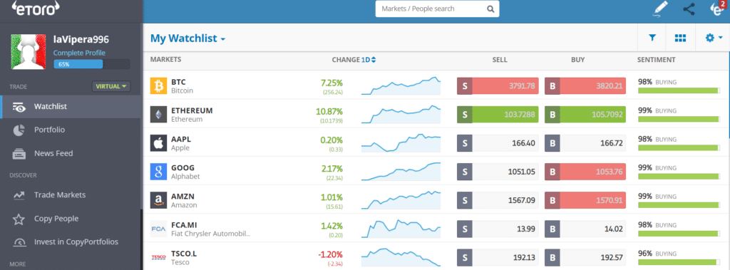 conto demo etoro piattaforma