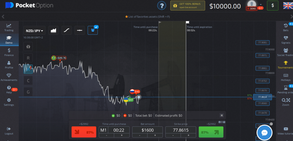 IQ Option Demo Opzioni