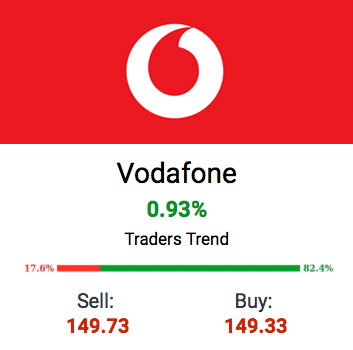 trader trend