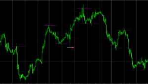 costi della piattaforma trading costi piattaforme