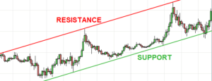 piattaforma trading supporto
