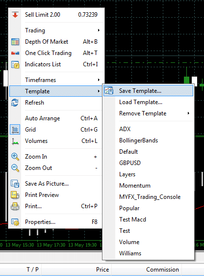 metatrader come salvare l'analisi tecnica salvare analisi tecnica metatrader