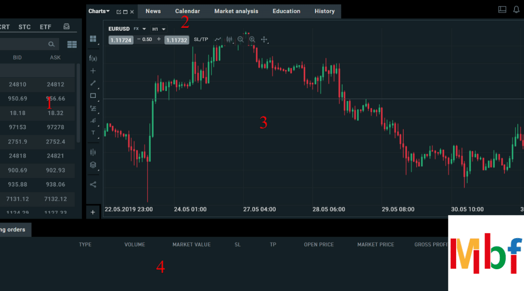 piattaforma trading xtb