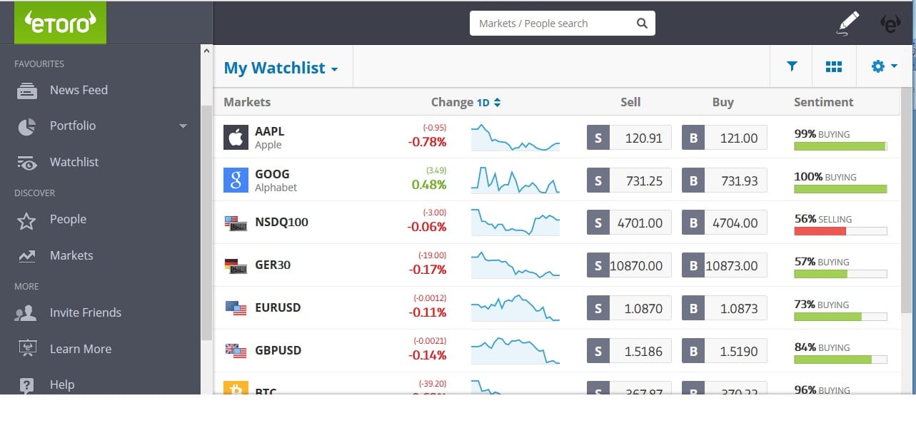 piattaforma trading etoro