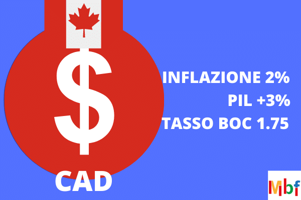 dollaro canadese