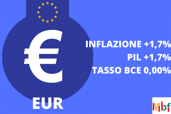 dati macroeconomici europa previsioni 2019