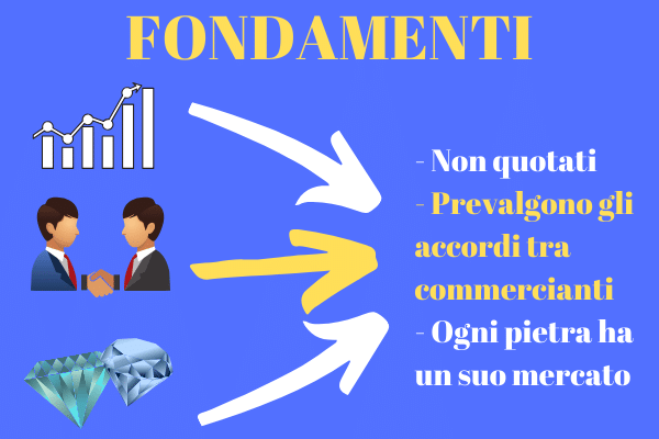 basi dell'investimento in diamanti