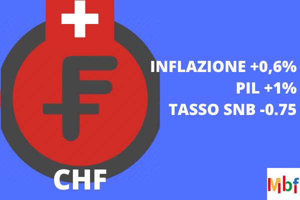 previsioni euro franco svizzero