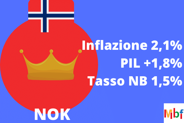 Guida al trading EUR/NOK (euro/corona norvegese)