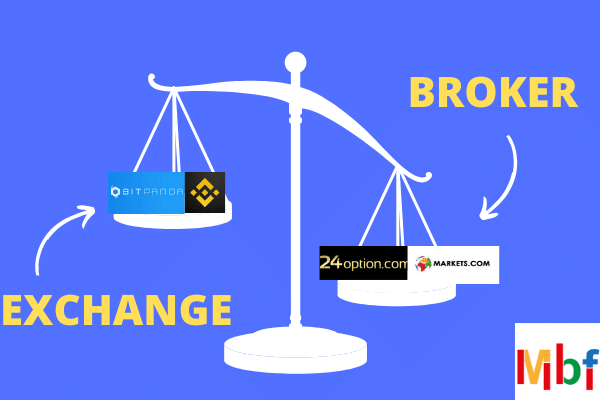 alternative mxc exchange