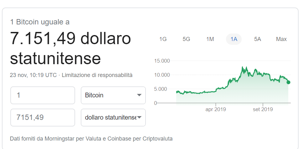 trend prezzo di btc in discesa
