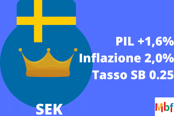 eur/sek previsioni