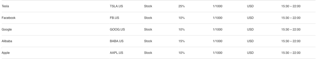 Le azioni offerte da Bernstain Bank - offerta stock