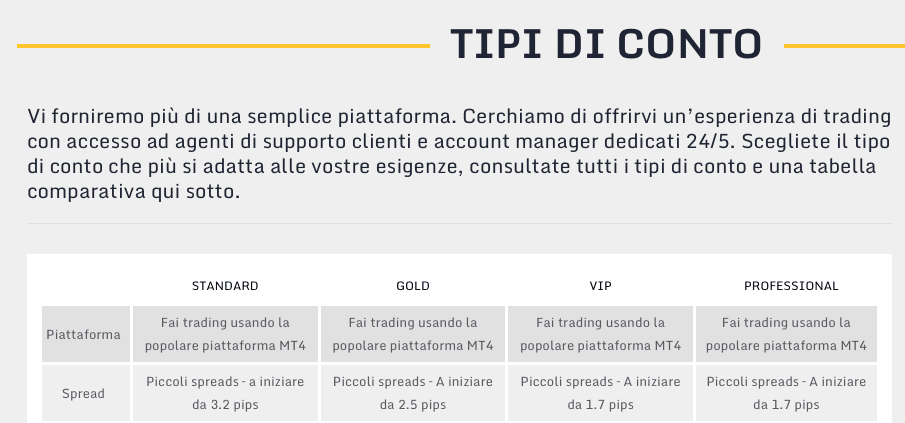 Tipi di conto su Trade FW