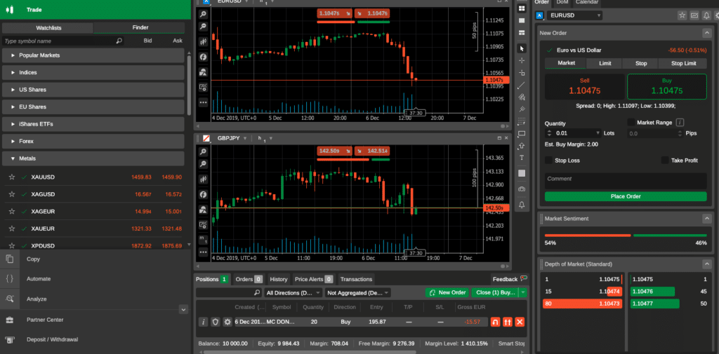 piattaforma trading di TopFX