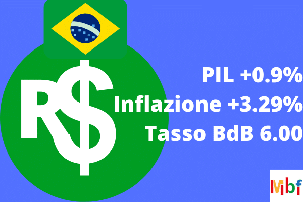 dati macroeconomici brasile brl