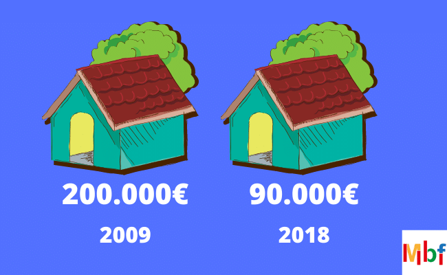 investimenti immobiliari ad alto rendimento