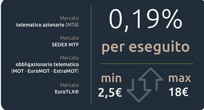 costi del trading su iwbank