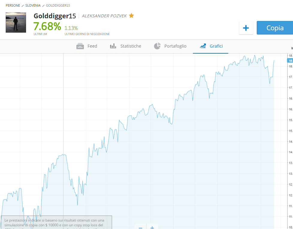 eToro innovativa piattaforma di social trading professionale