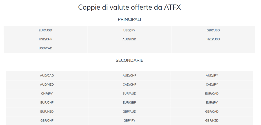 coppie di valute offerte da ATFX BROKER