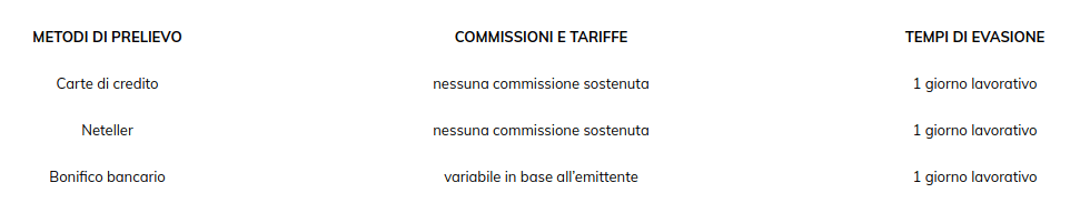 costi e commissioni atfx broker