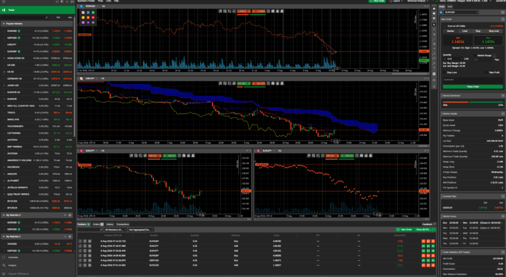 Piattaforma trading Kimura