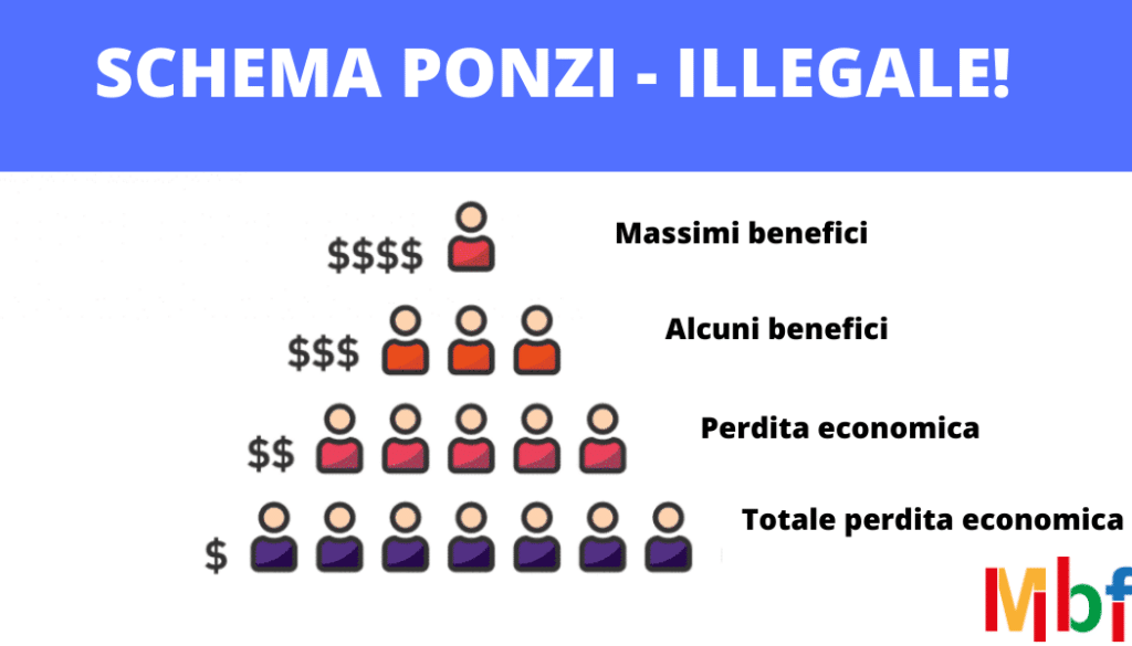 money project schema ponzi