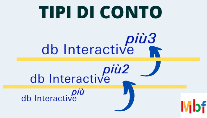 tipi di conto db interactive