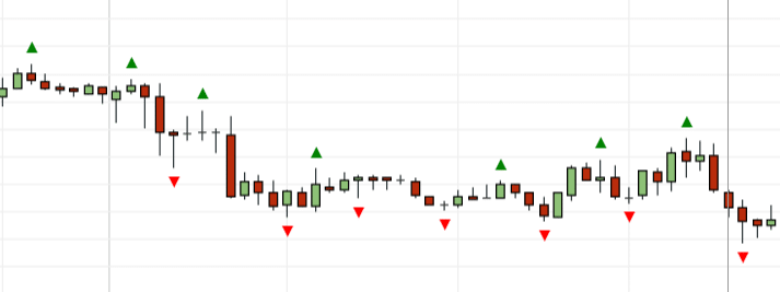 frattali strategie trading online