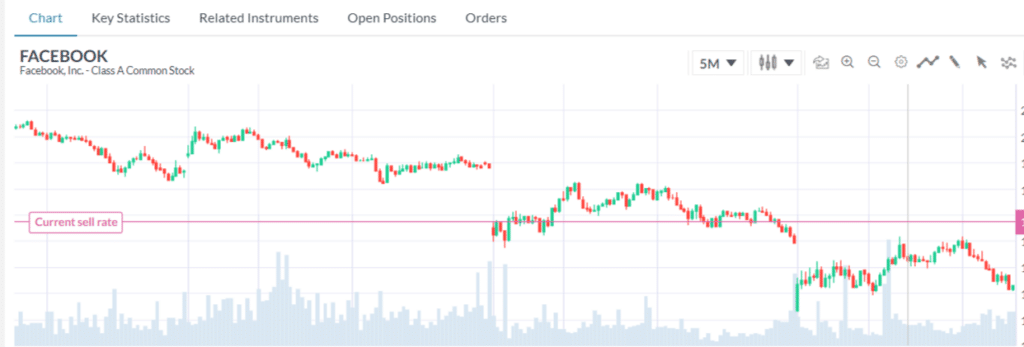 strategia volumi trading online